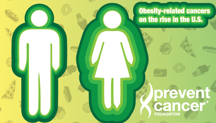 Obesity-related cancers on the rise in the U.S.