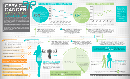 Cervical Cancer - Prevent Cancer Foundation