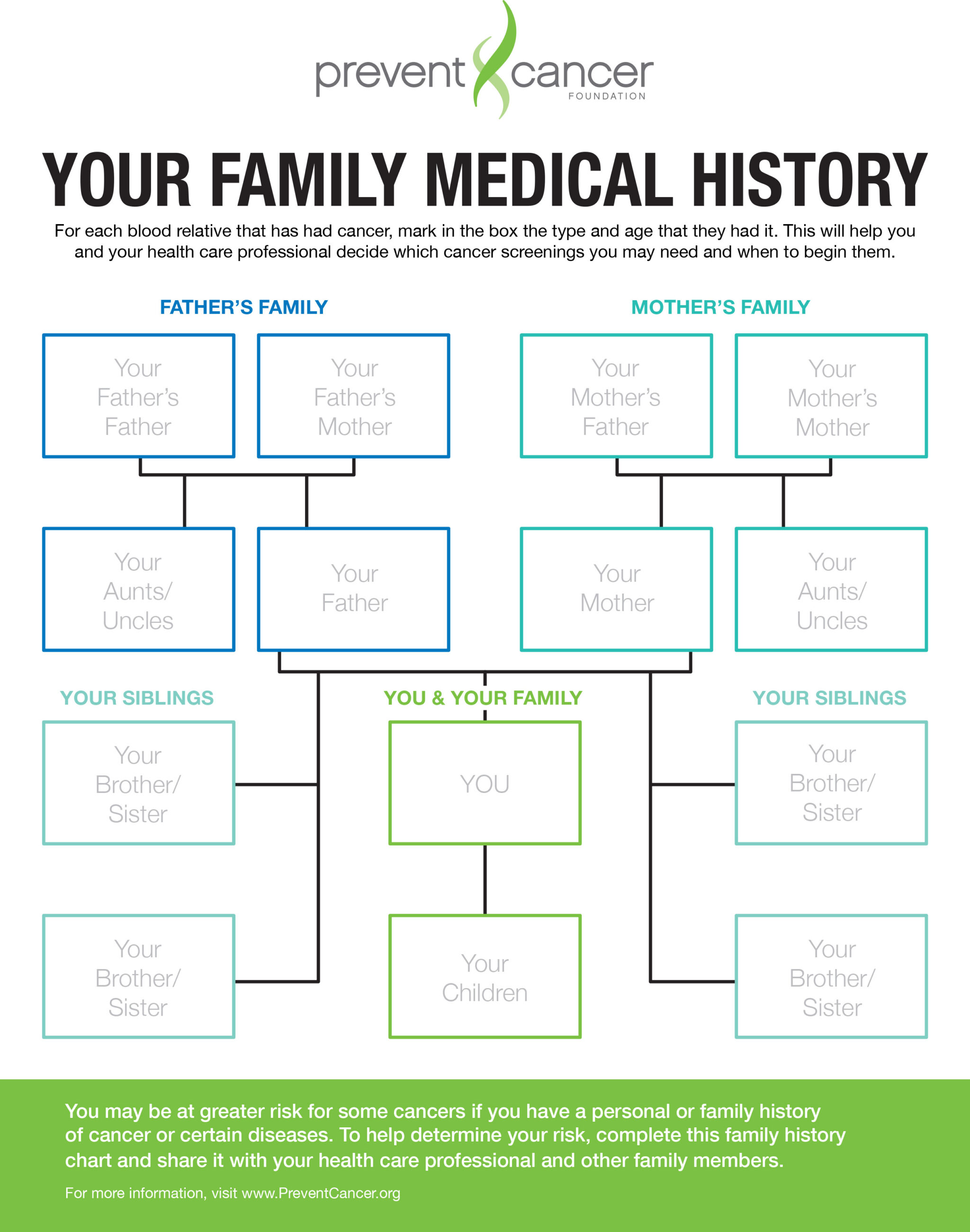 Family  History  Prevent Cancer Foundation