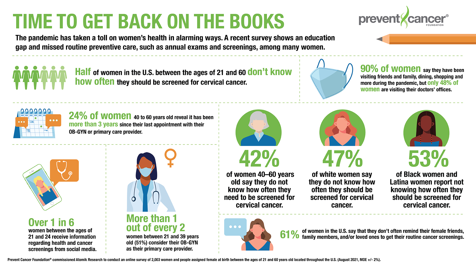 Back on the Books - Cervical Cancer