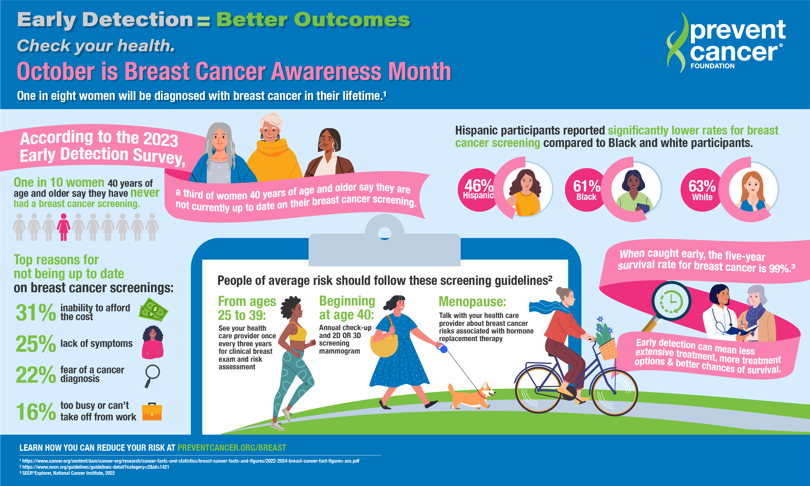 https://www.preventcancer.org/wp-content/uploads/2023/10/FINAL_PCF-BCAM-Infographic_Horizontal-f-01.png