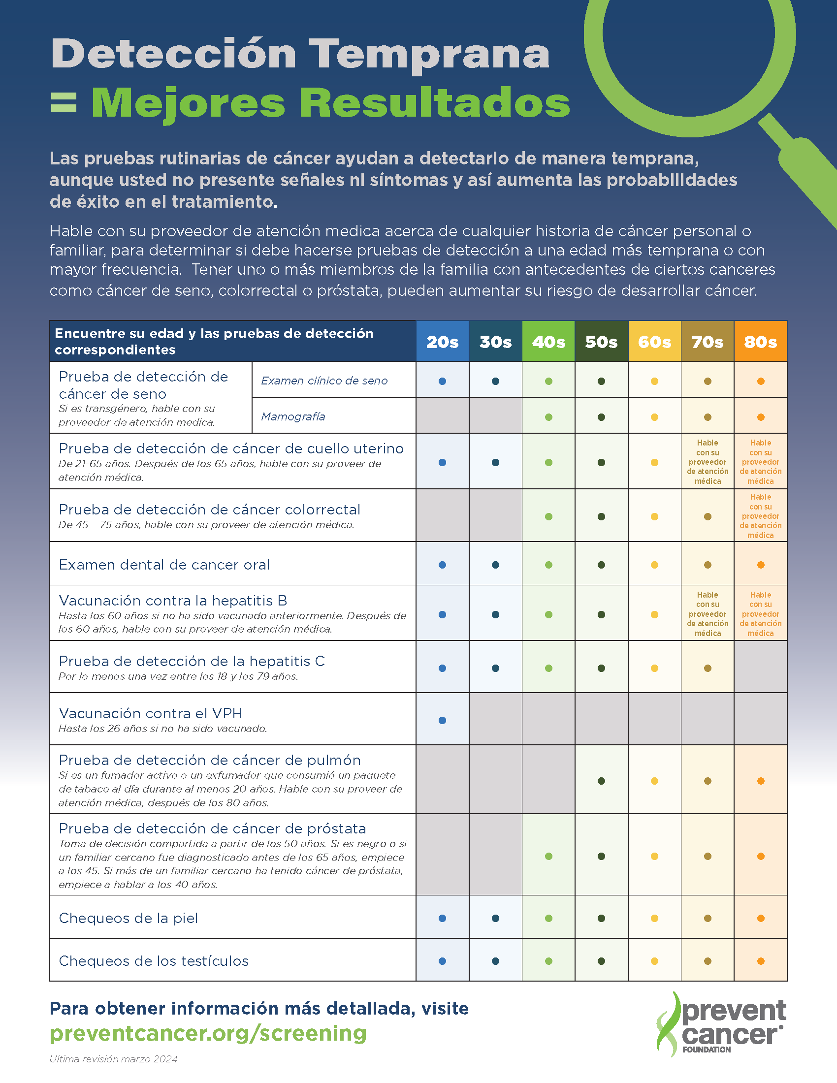 Screening & Vaccination Overview Chart (Spanish)