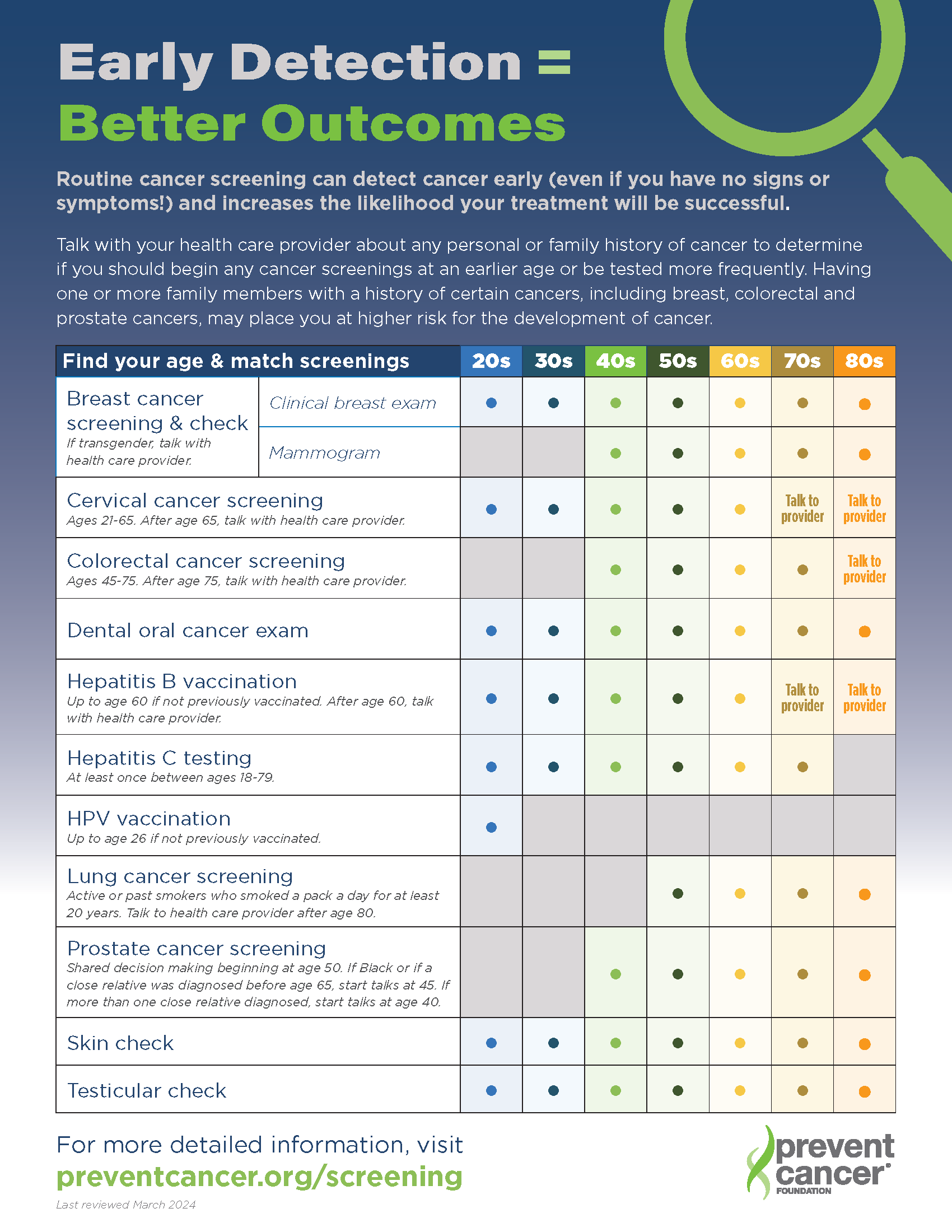 Screening & Vaccination Overview Chart (8.5×11 in)